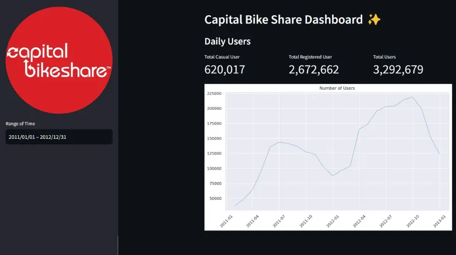 slide 1 capital bikeshare